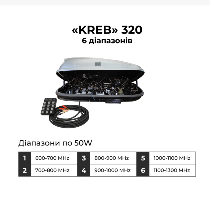 РЕБ система купольного захисту «КРЕБ» 6 діапазонів