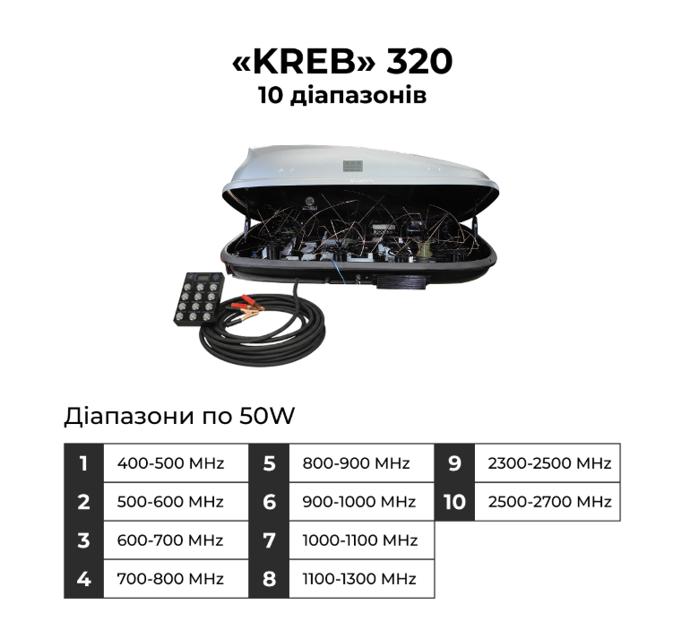 РЕБ система купольного захисту «КРЕБ» 10 діапазонів
