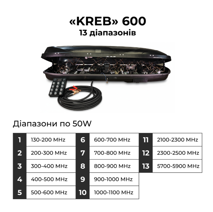РЕБ система купольного захисту «КРЕБ», 13 діапазонів