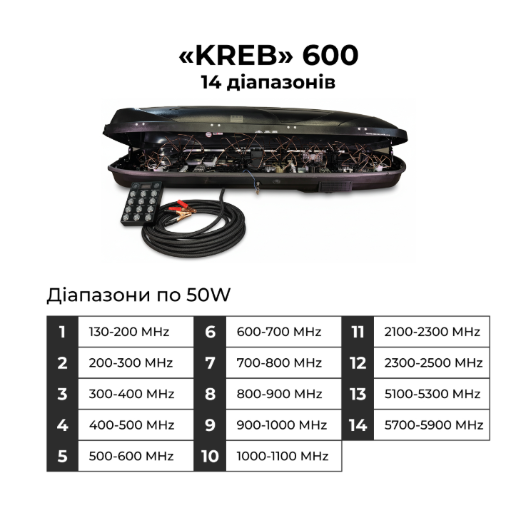РЕБ система купольного захисту «КРЕБ», 14 діапазонів