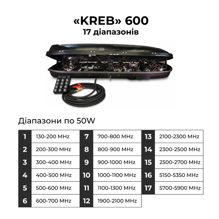 РЕБ система купольного захисту «КРЕБ», 17 діапазонів