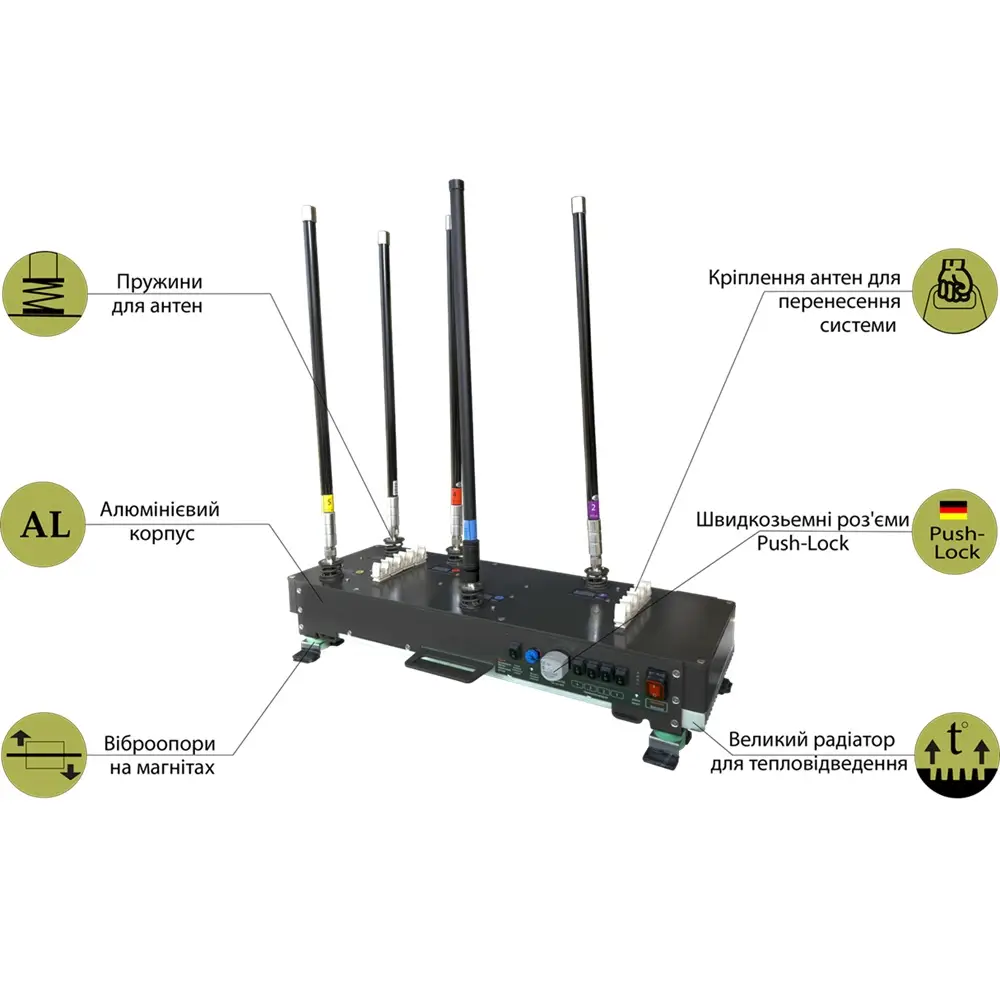 РЕБ на авто КАСПЕР С1 (300–5800 МГц), від 2 до 8 діапазонів