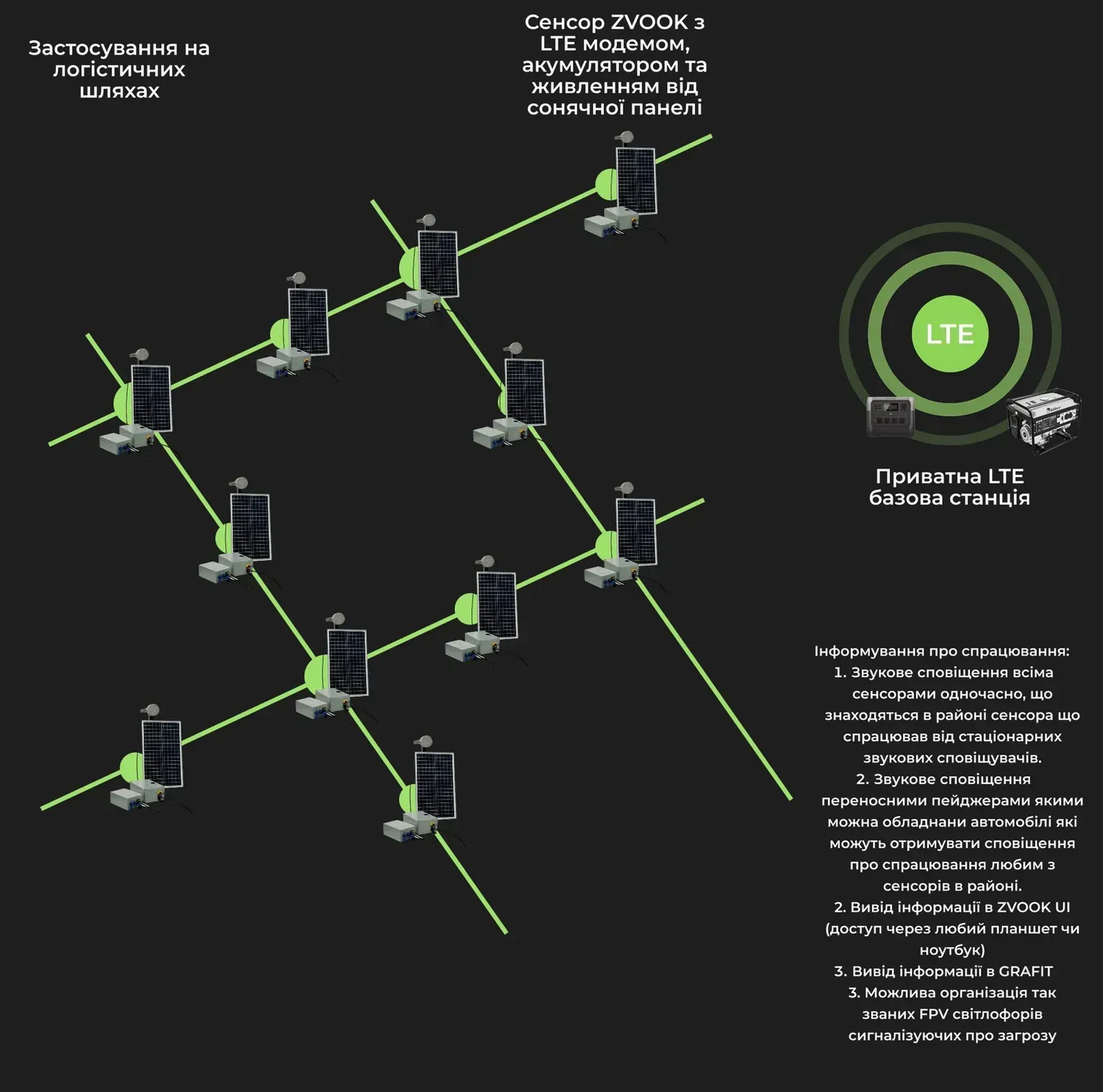 Акустичний сенсор ZVOOK NW0 Ethernet