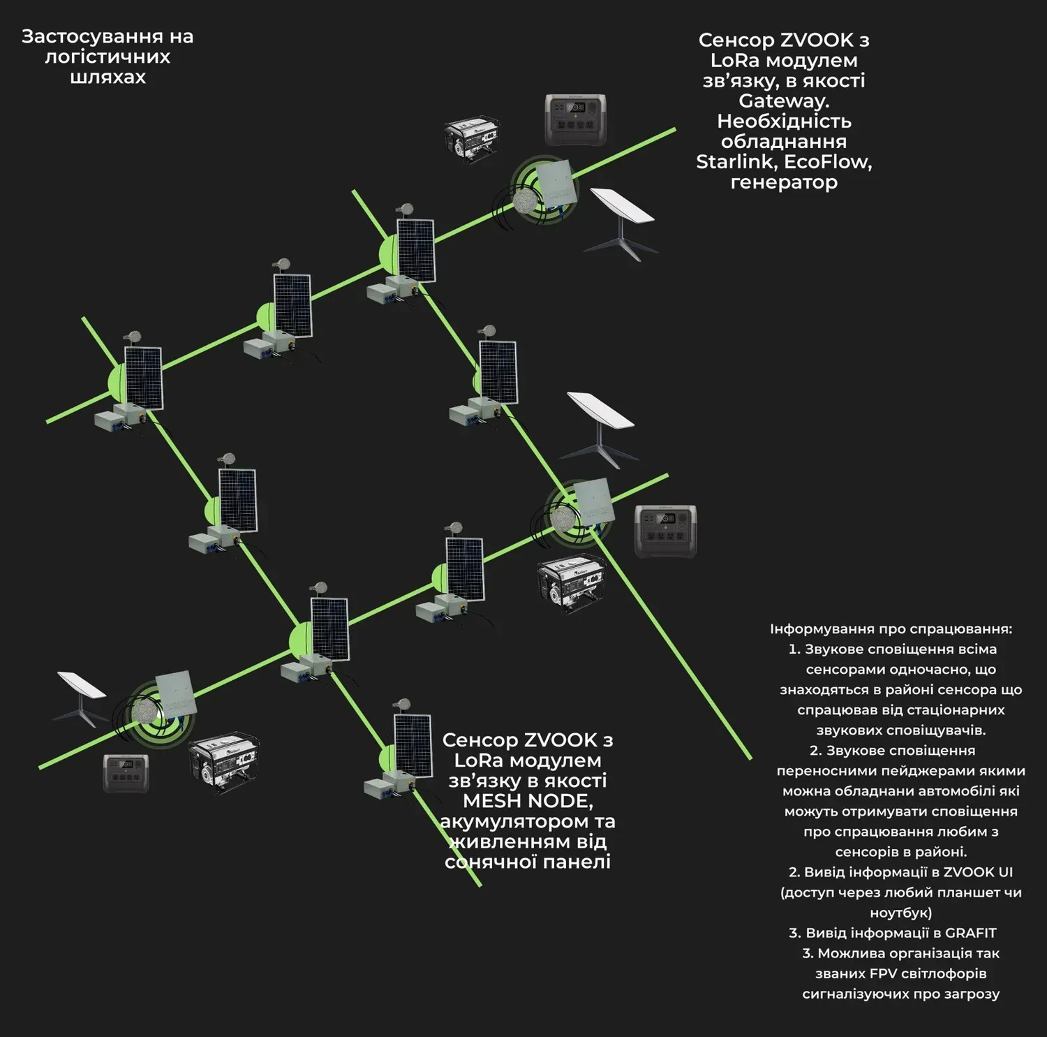 Акустичний сенсор ZVOOK NW0 Ethernet